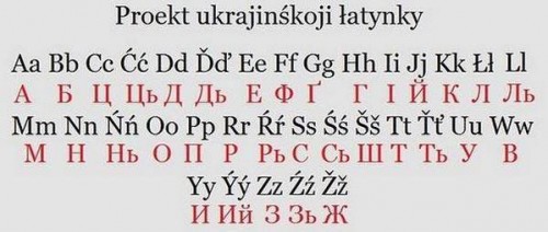 Украинская латиница