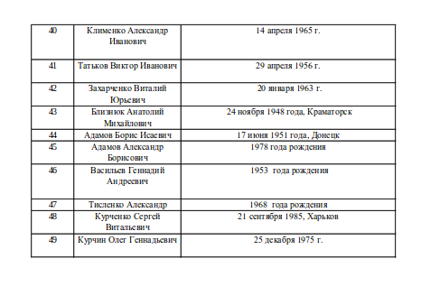 санкционный список Захарченко 2