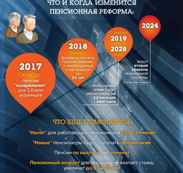 Пенсионная реформа 2018 года: последние новости Пенсионная реформа 2018 года: последние новости