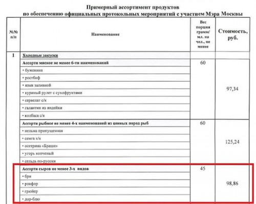 санкционка для мэрии Москвы