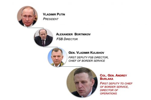 Пищевая цепочка для суда - от Путина до Бурлаки
