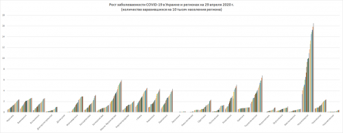 Рост заболеваемости COVID-19 в Украине