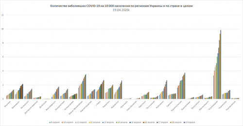 Рост заболеваемости COVID-19 по регионам Украины
