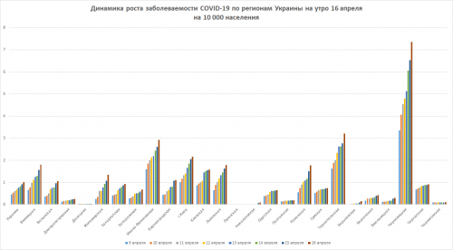 Динамика роста заболеваемости COVID-19 по Украине на 16 апреля 2020г.