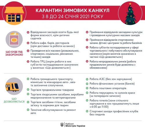 Правительство определилось с локдауном: когда и что не будет работать