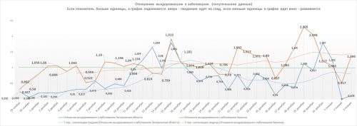Отношение числа выздоровевших к числу заболевших в Украине и в Запорожской области (c линиями тренда) на 3 января 2021 года