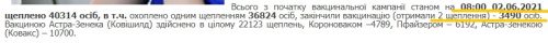 Данные Запорожского ОЛЦ по вакцинации на 02.06.2021