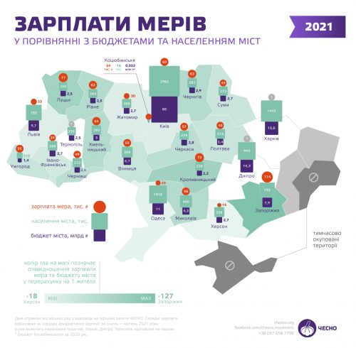 Зарплаты мэров