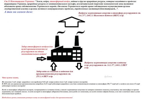 Сравнение законодательных подходов в Украине к использованию бизнесом воды и атмосферного воздуха