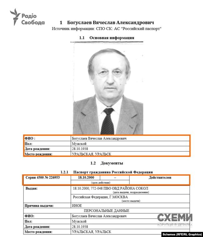 Богуслаев оказался гражданином РФ