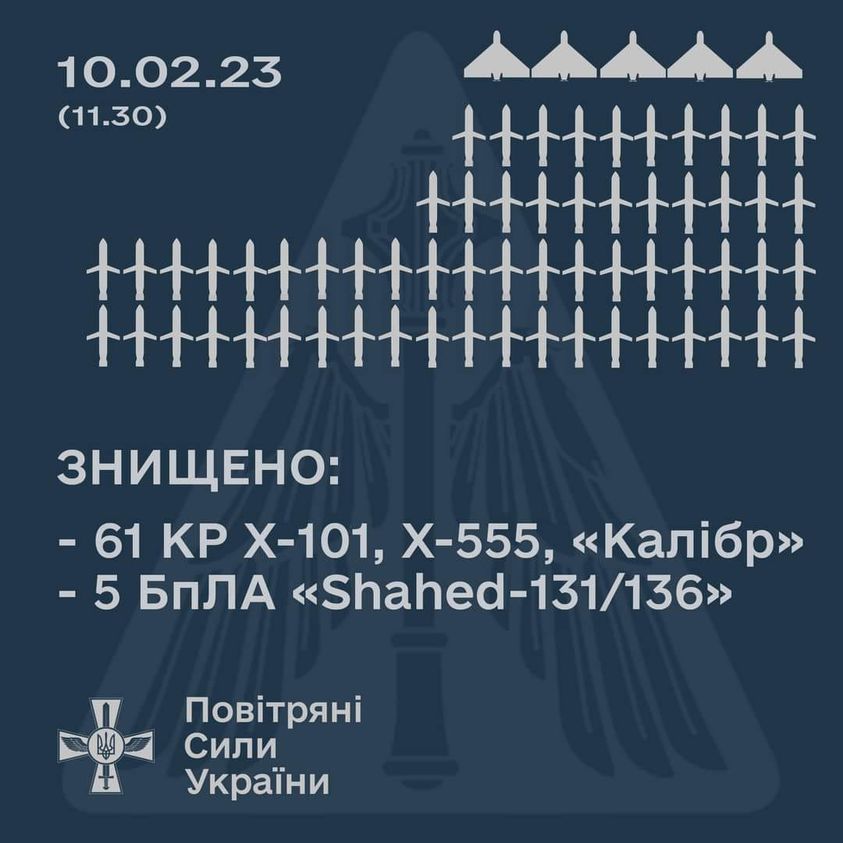 Инфографика уничтожения вражеских воздушных целей в Украине 9-10.02.2023