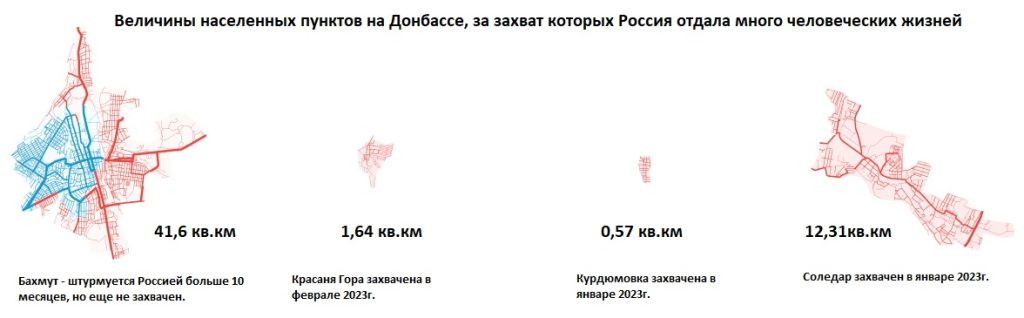 Населенные пункты Донбасса, за которые россия бодается с января