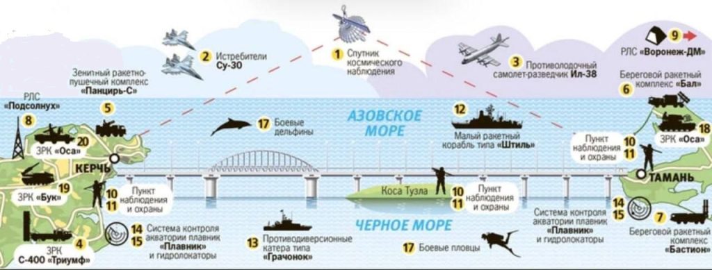 Картинка Шойгу о защите Крымского моста
