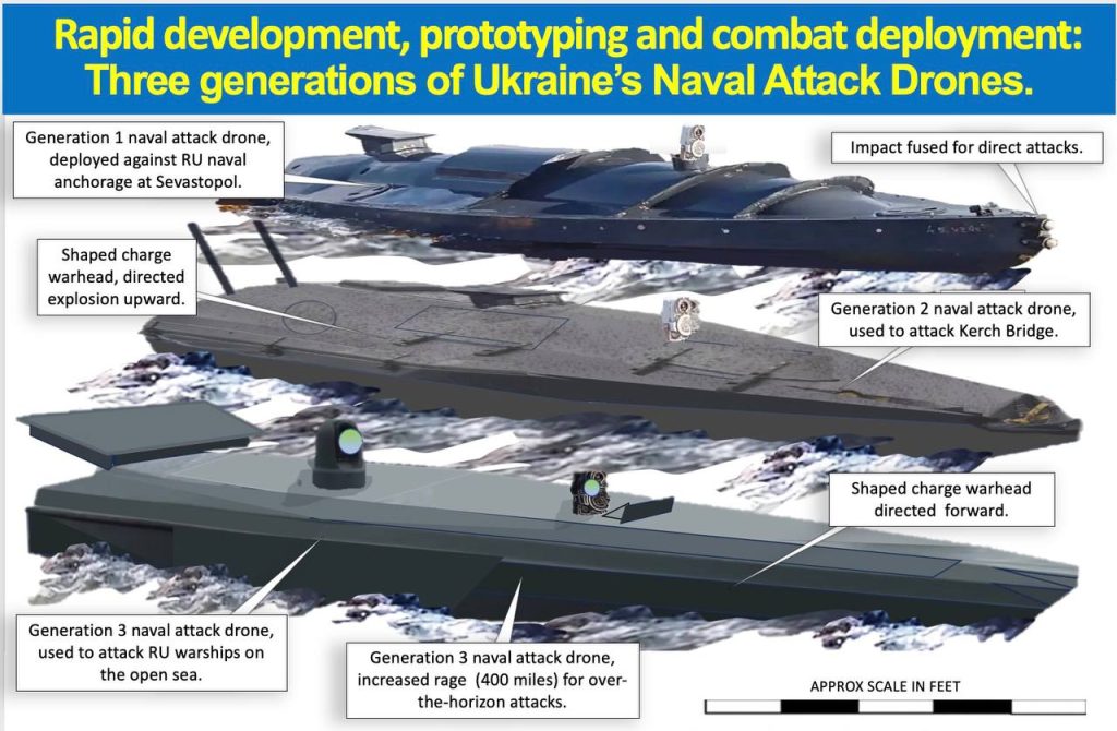 Три поколения украинских морских ударных дронов-камикадзе