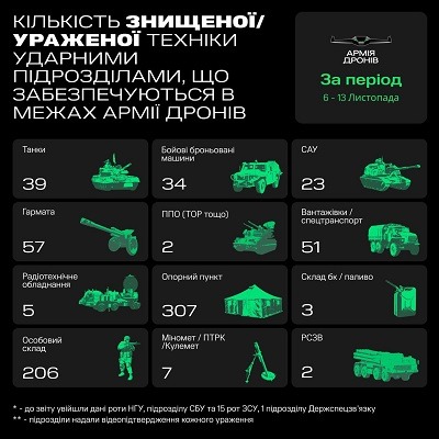 Жертвы Армии дронов