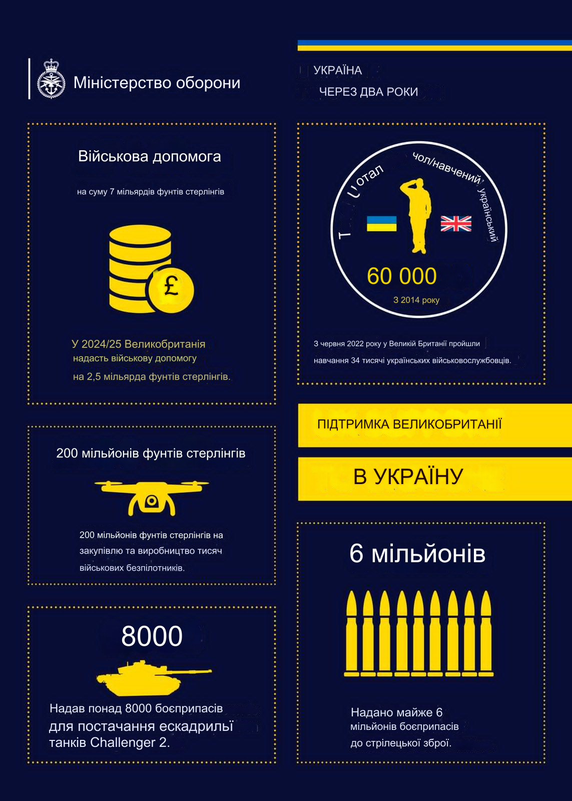 Допомога Сполученого Королівства Україні