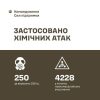 Ворог продовжує застосовувати хімічними речовинами проти Сил оборони: ГШ ЗСУ