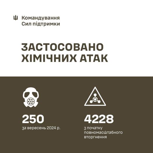 Хімічні атаки російських фашистів проти України