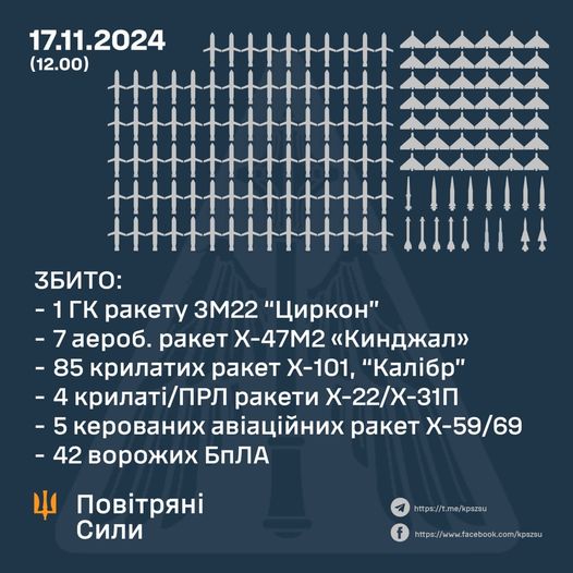 17 листопада 2024 збито кацапське залізо в Україні - на росії прокляті всі ті, хто підтримує кремлівських смердючих тарганів