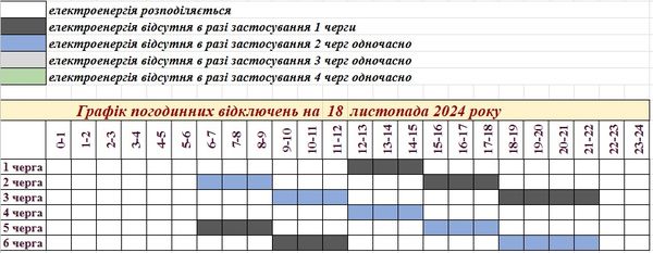 Черги на 18.11.2024