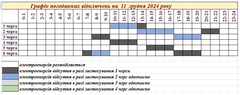 Графік погодинних відключень на 11 грудня 2024р.