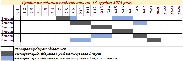 Графік відключення ЕЕ на 13 грудня 2024