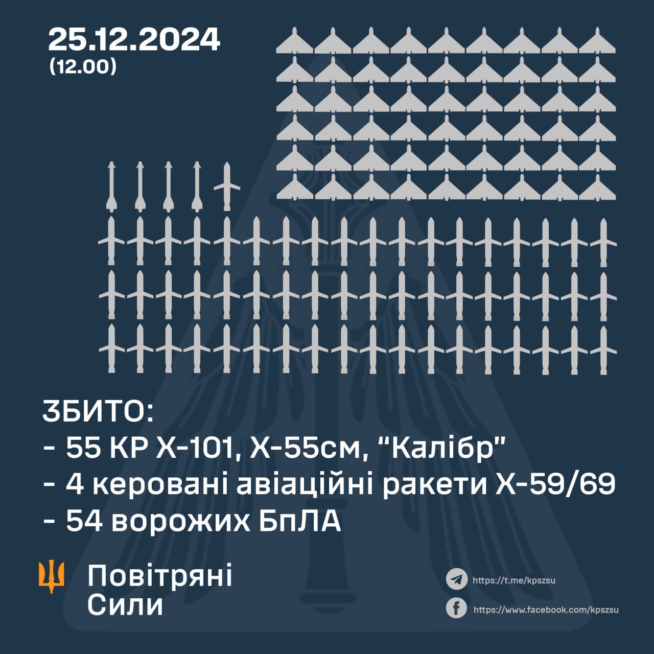різдвяна атака росією 25 грудня