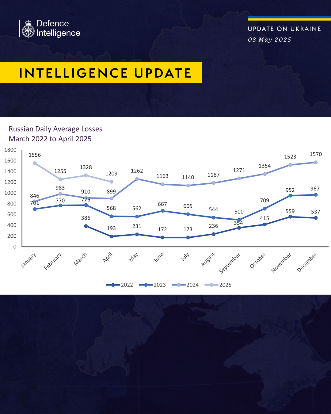Російські втрати з початку великої війни в Україні