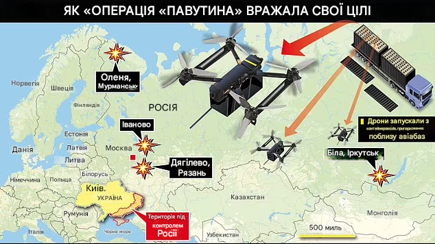 Операція Павутиння
