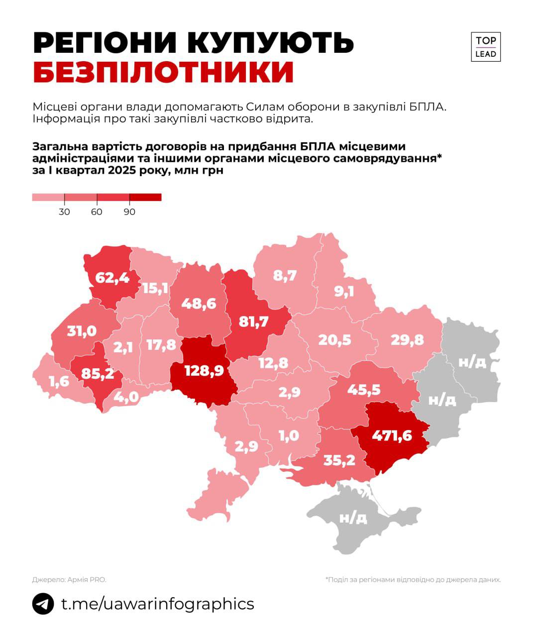 Регіони купують безпілотники