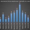 Російські війська, щоб знизити втрати живої сили, намагаються переррзати логістику та наступати в обхід населених пунктів: британська розвідка