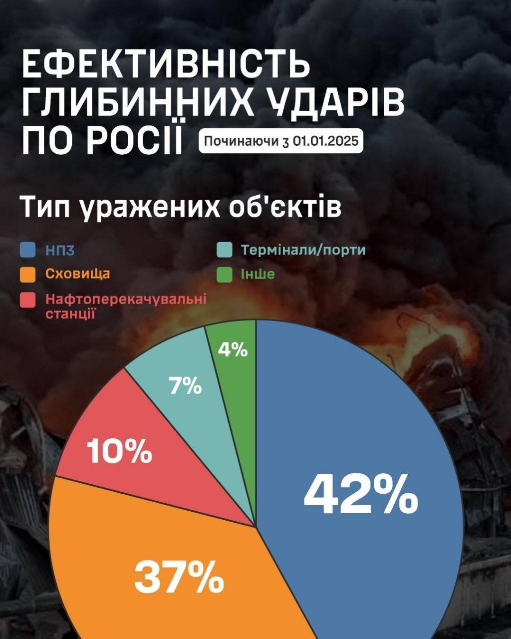 Ефективність глибинних ударів