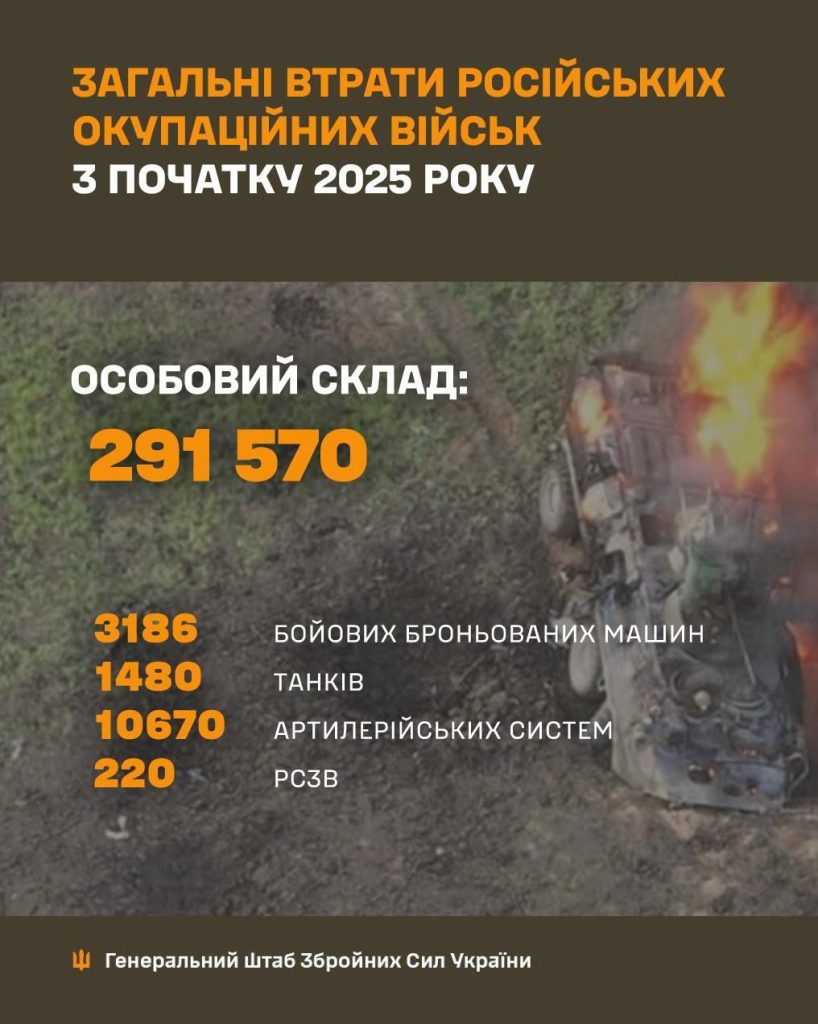 втрати