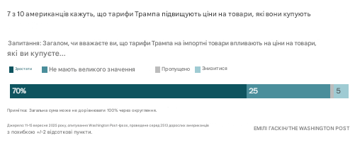 Голосування про трампівські тарифи