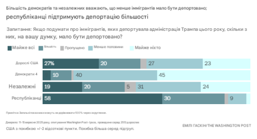 Підтримка депортування