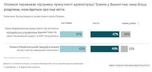 Підтримка Трампа