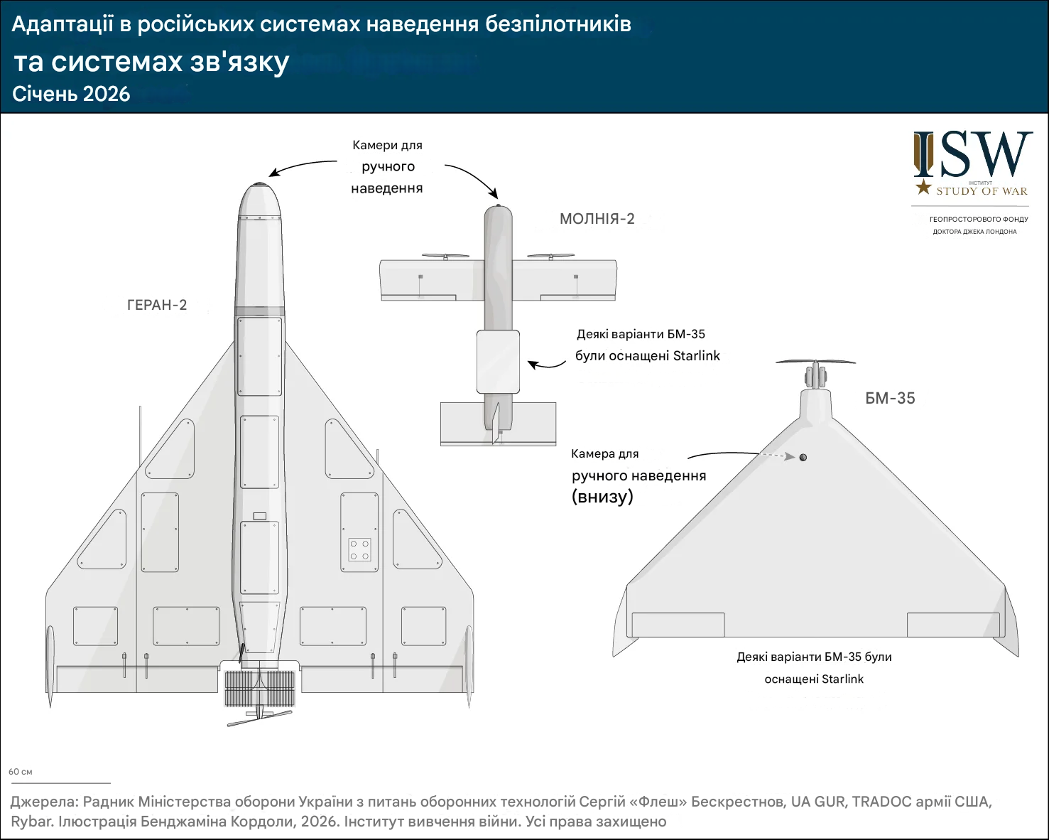 Адаптація російських систем наведення безпілотників та систем зв'язку - січень 2026
