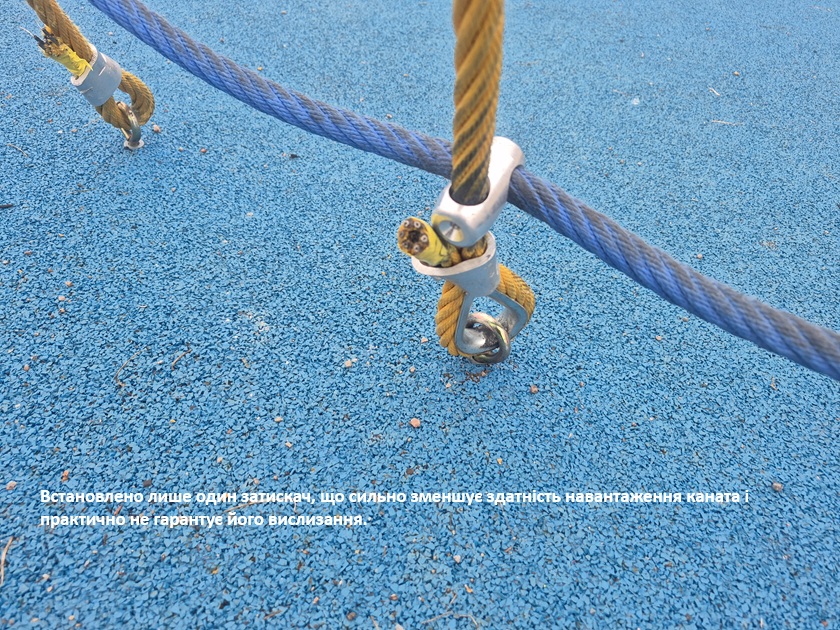 Встановлено лише один затискач, що сильно зменшує здатність навантаження каната і практично не гарантує його вислизання.