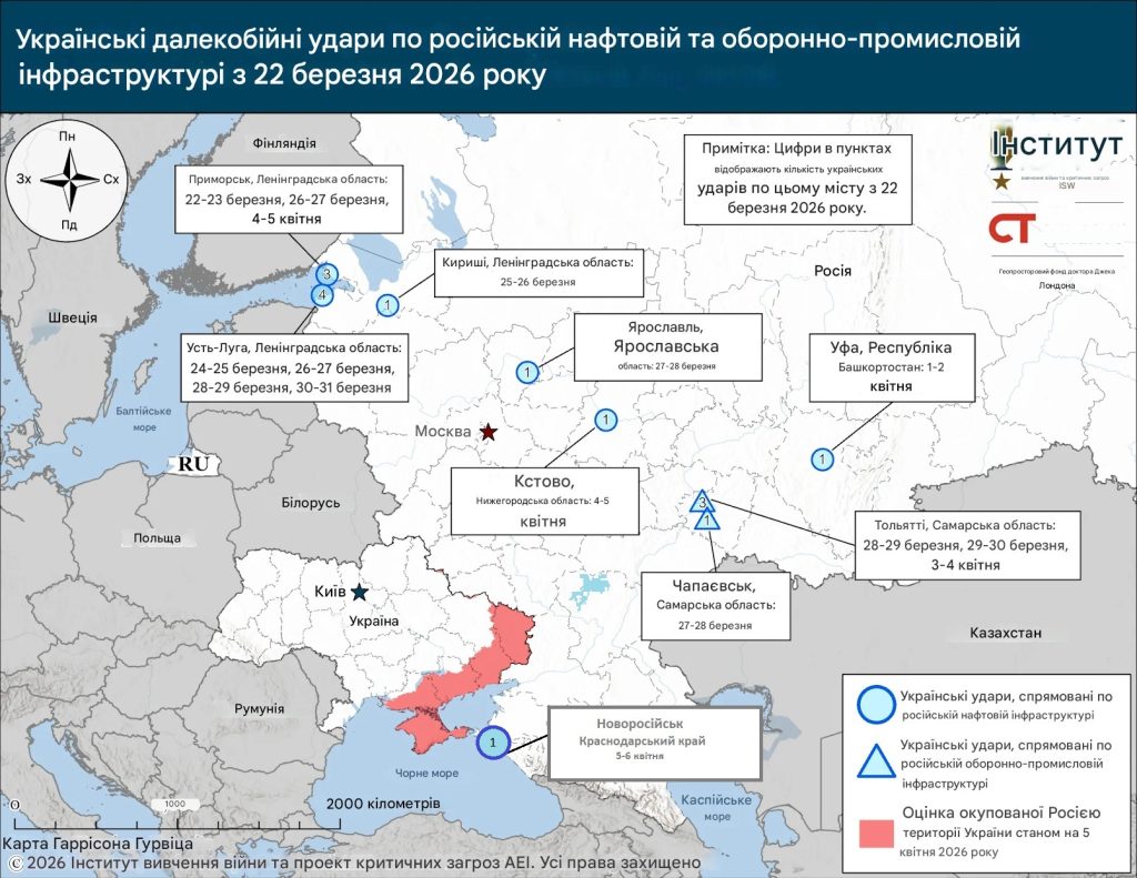 Українські удари
